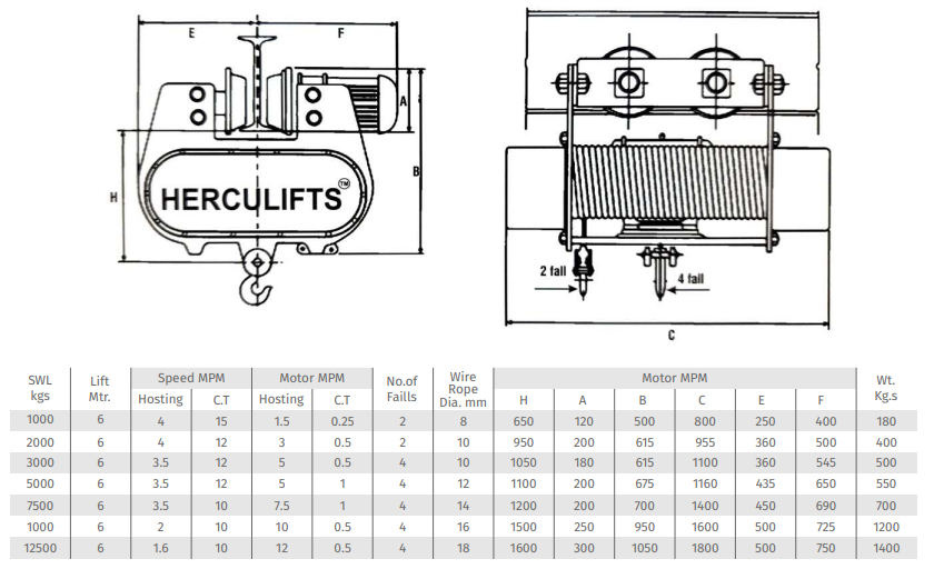 TECHNICAL SPECIFICATION OF HERCULIFTS WIRE ROPE ELECTRIC HOIST